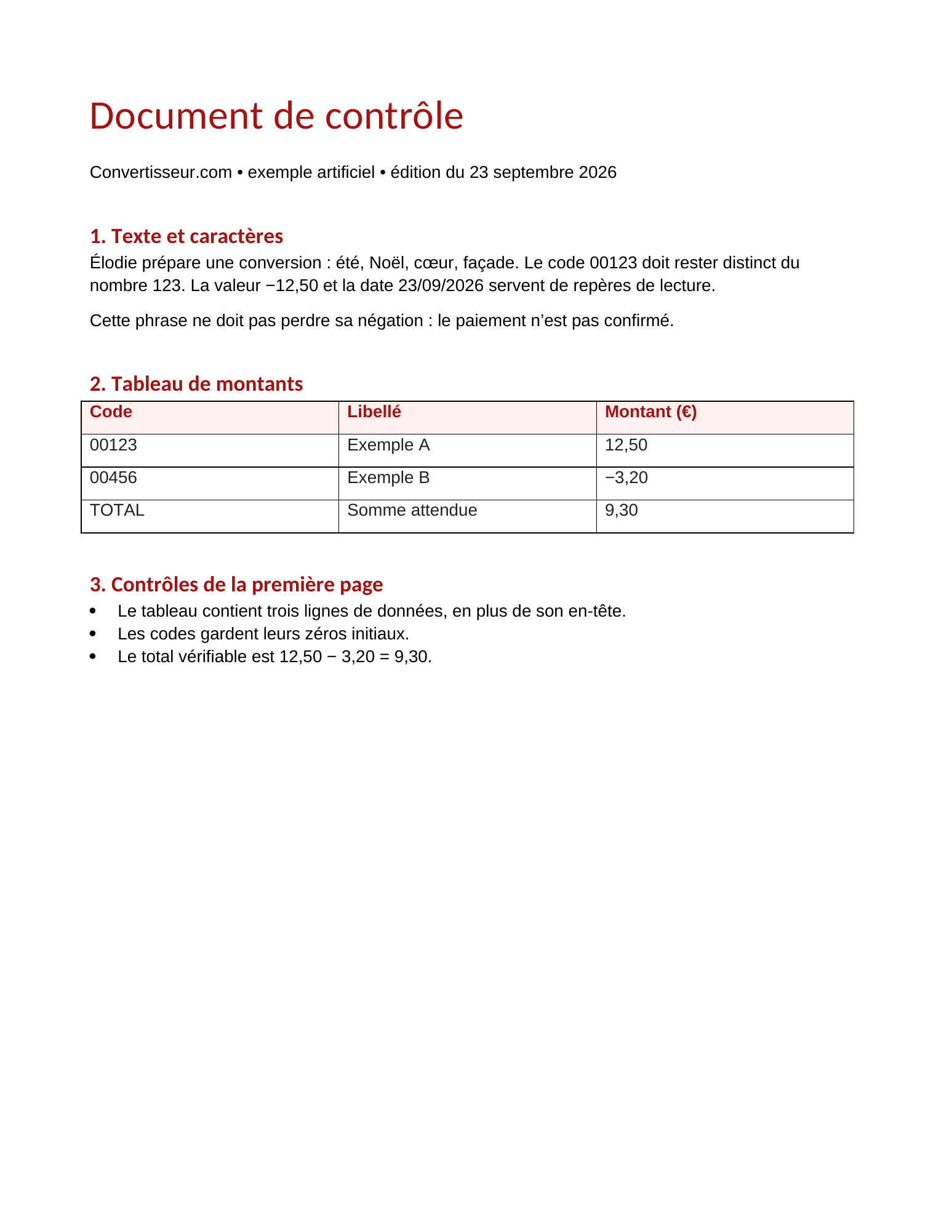 Première page du PDF de contrôle : texte accentué et tableau des codes 00123 et 00456, total 9,30 euros.
